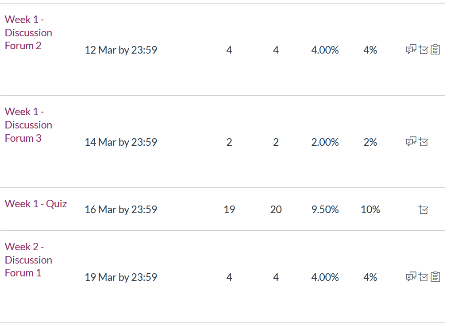 Online Nursing Class help