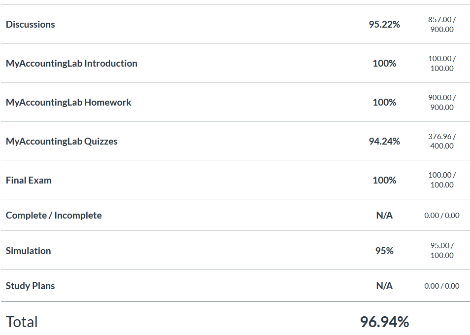 take my online college class for me